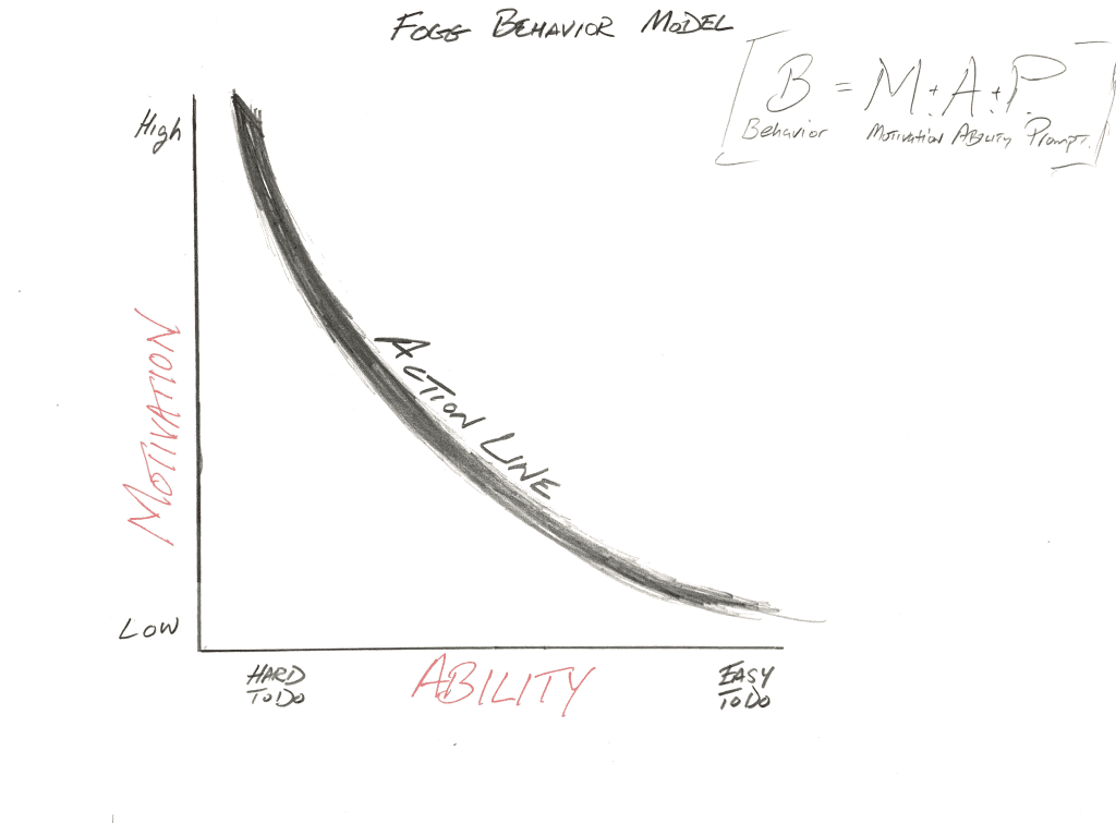 Tiny_Habits_Fogg_Behavior_Model