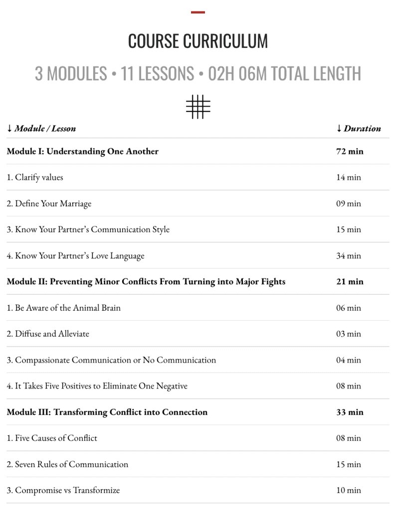Couples-Communication-Course-Curriculum