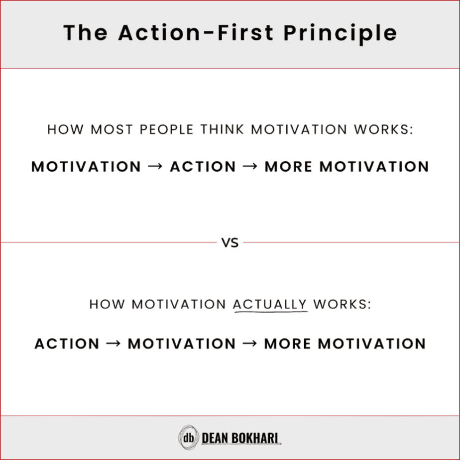 The_Action_First_Principle_Explainer_Image