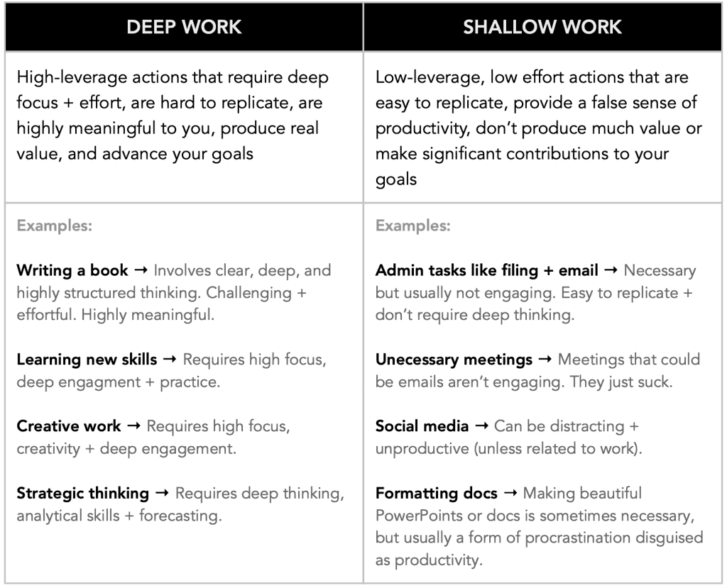 Deep-Work-vs-Shallow-Work