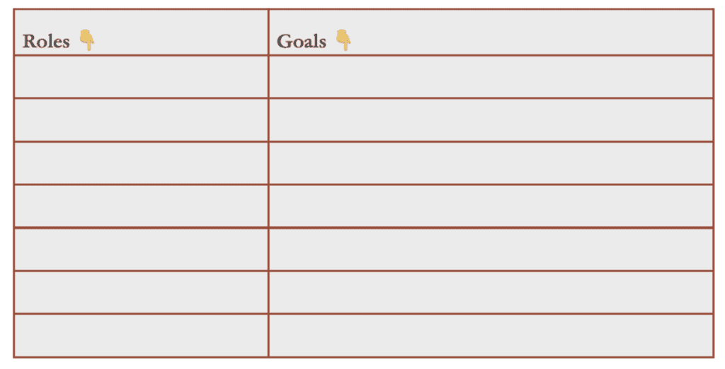 Connect your Roles to Goals | Dean Bokhari