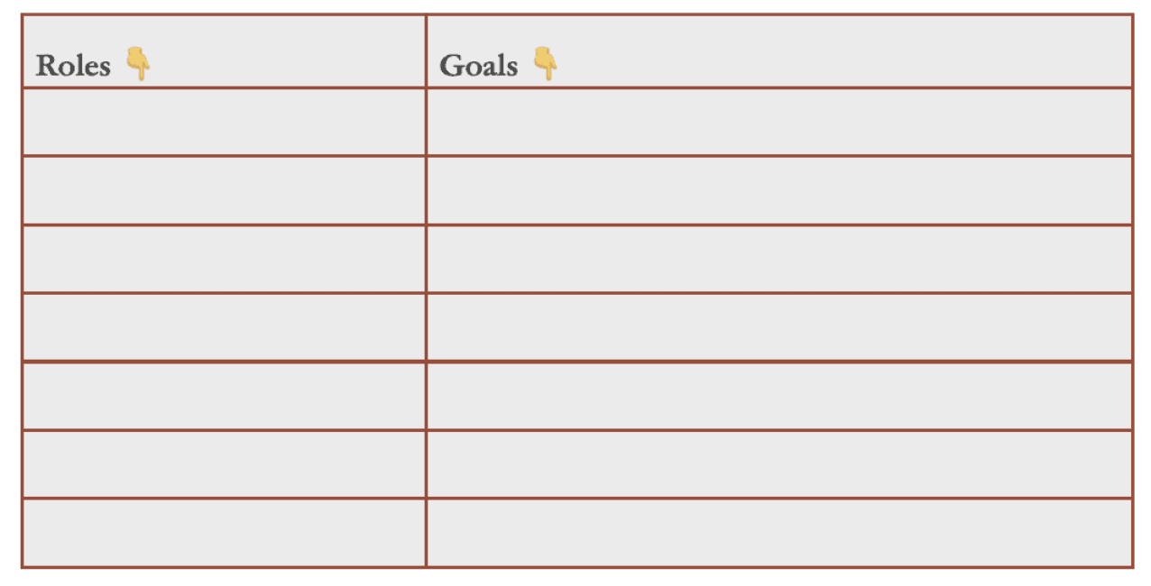 Roles and goals